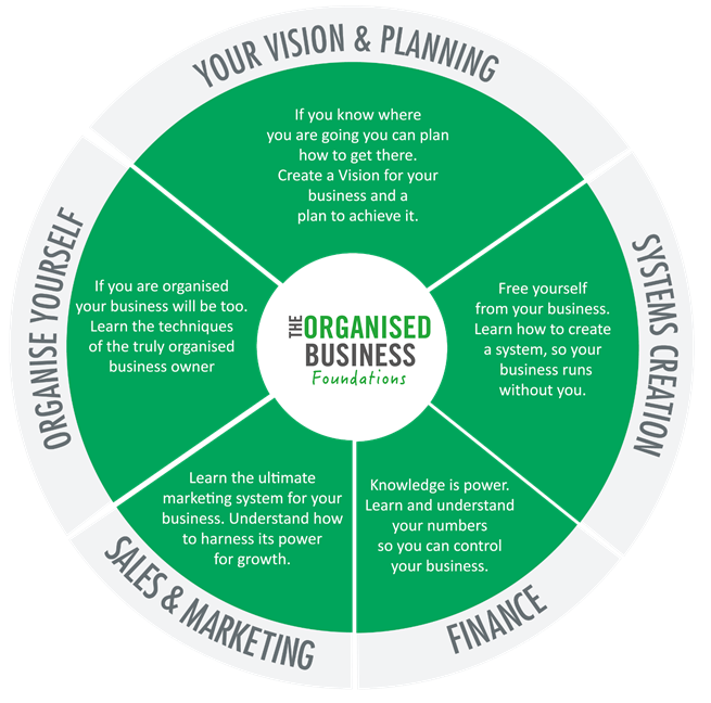 FOUNDATIONS WHEEL